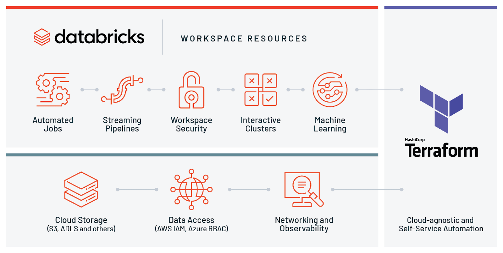 Databricks IPO FrenzyA Financial Revolution